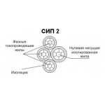 Кабель силовой СИП-2 (3 x 16 + 1 x 25) | Алюминиевый провод самонесущий